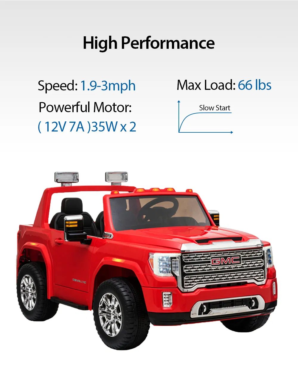 Licensed GMC Kids Ride on Car with Remote Control, 2 Seaters, MP3, LED Lights