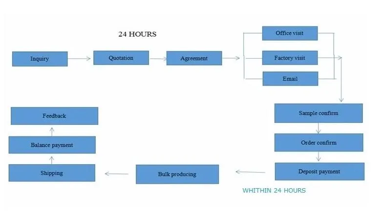 Popular Children Toys RC Kids Drivable Cars Electric 12V Kids Car